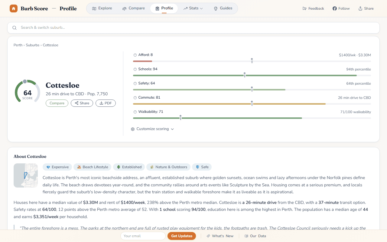 Suburb profile page showing detailed statistics and narrative