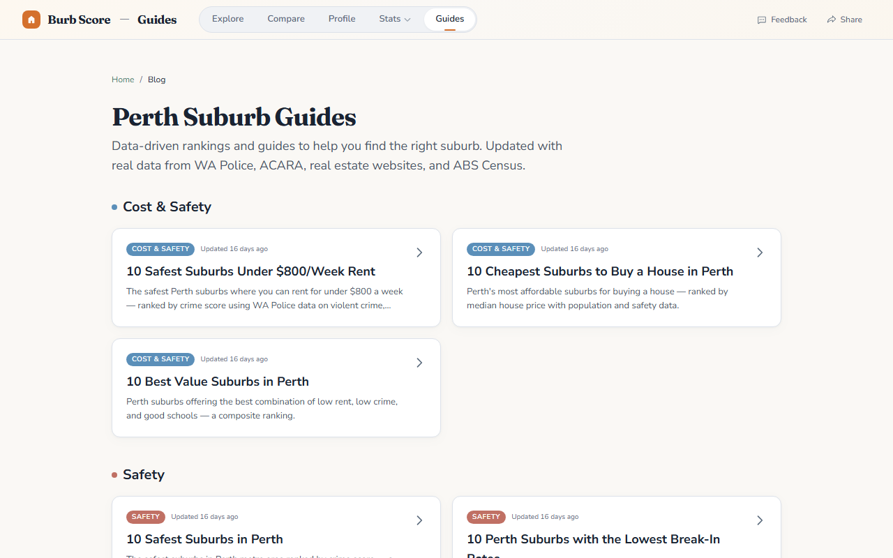 Perth Suburb Guides — Safest, Cheapest, Best for Families & More